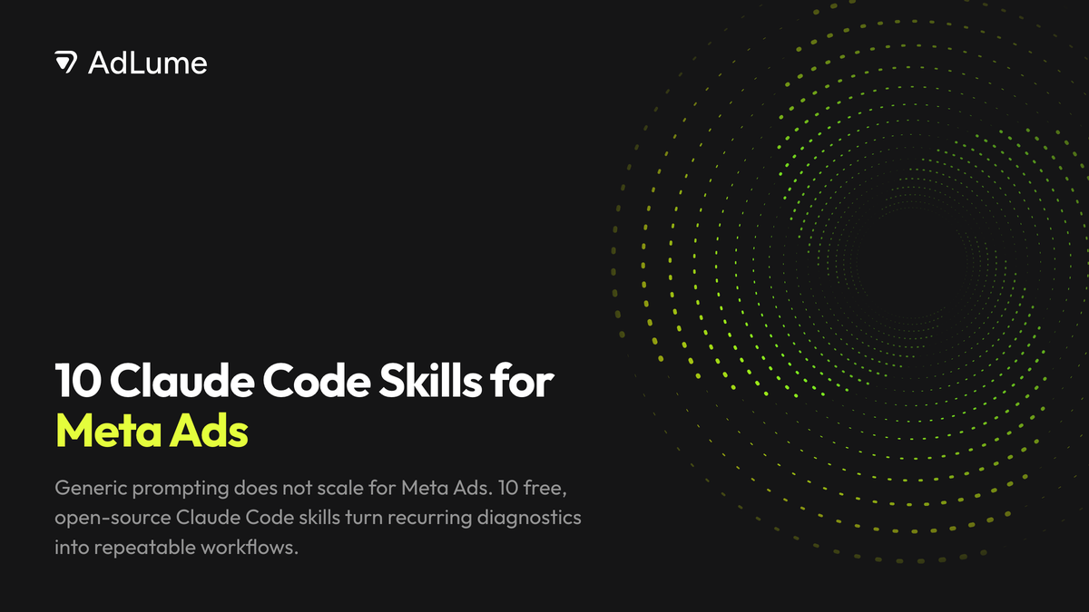 20 Claude Code Skills for Meta Ads, AdLume