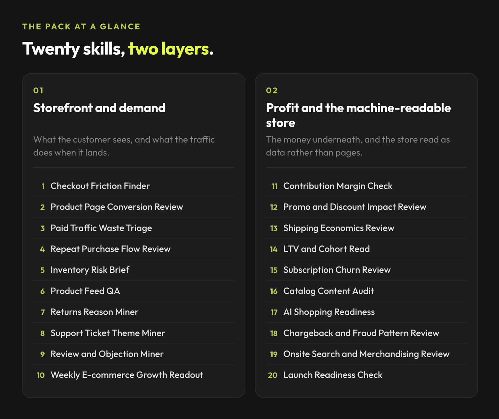 The twenty skills in two layers: storefront and demand for skills one to ten, and profit and the machine-readable store for skills eleven to twenty.