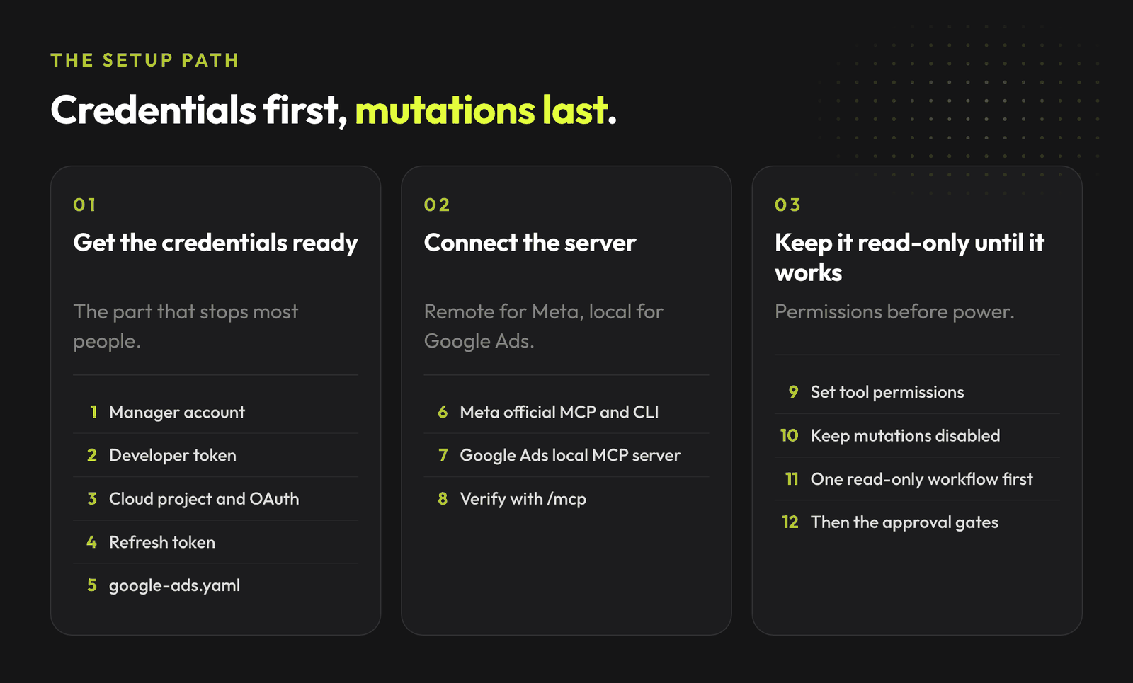 The MCP setup path in three stages: getting credentials ready, connecting the server for Meta and Google Ads, and keeping everything read-only until the workflow is proven.