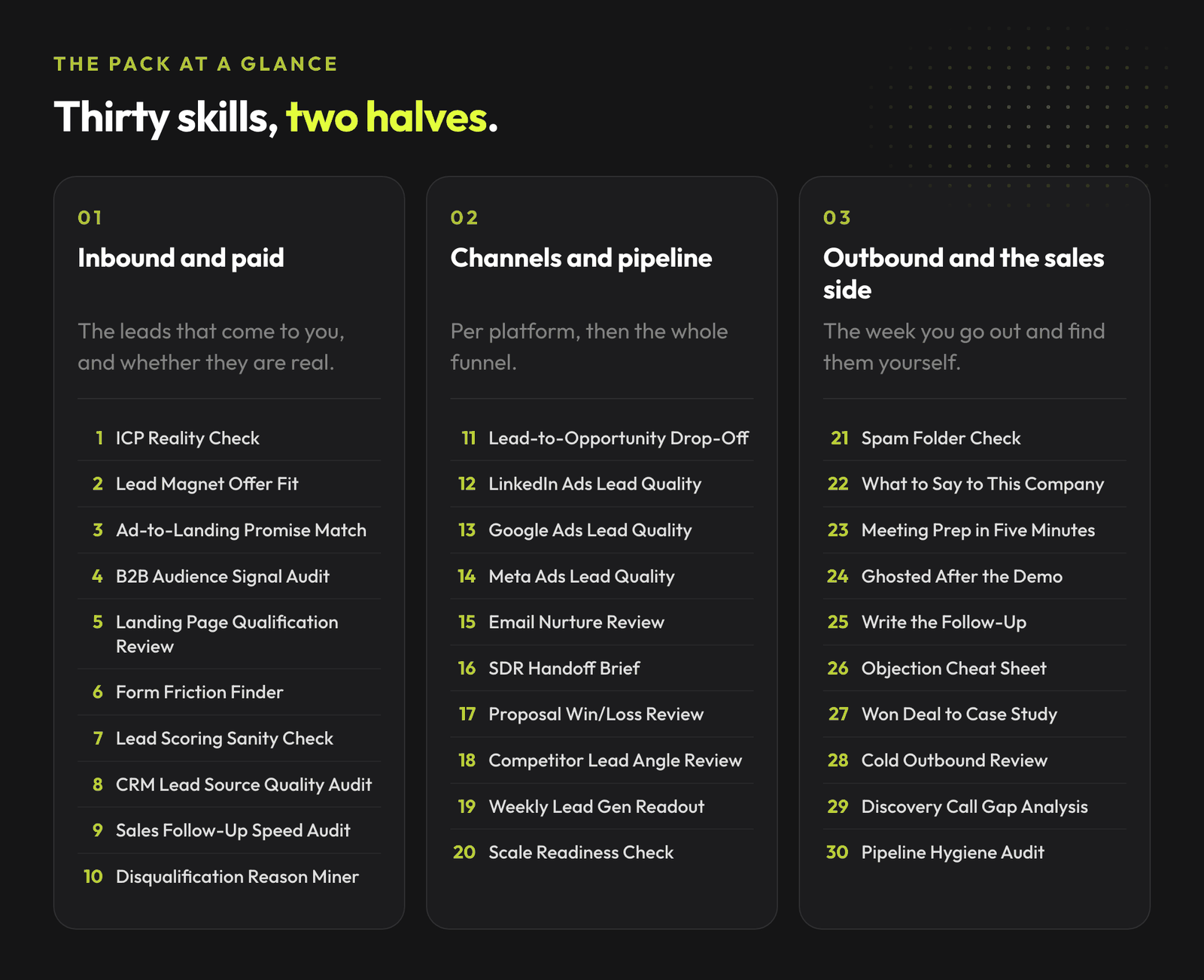 Thirty B2B lead generation skills in three groups: inbound and paid lead quality, channel and pipeline checks, and the outbound sales week.
