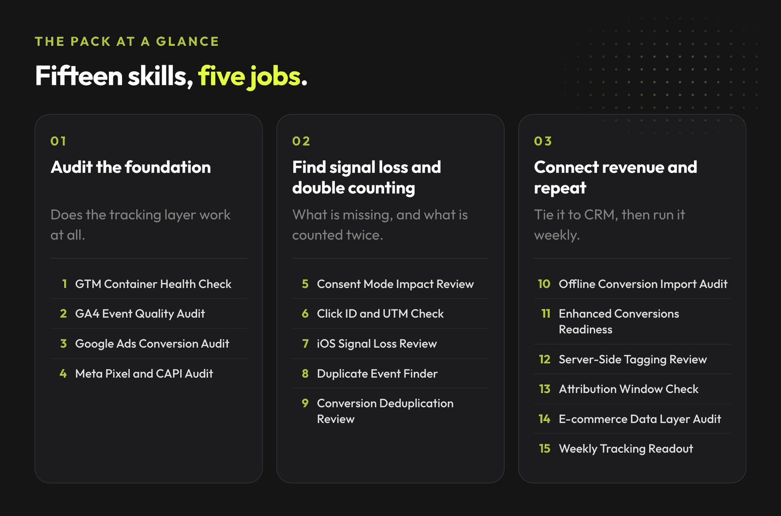 Fifteen tracking skills in three groups: auditing the foundation, finding signal loss and double counting, and connecting revenue data.