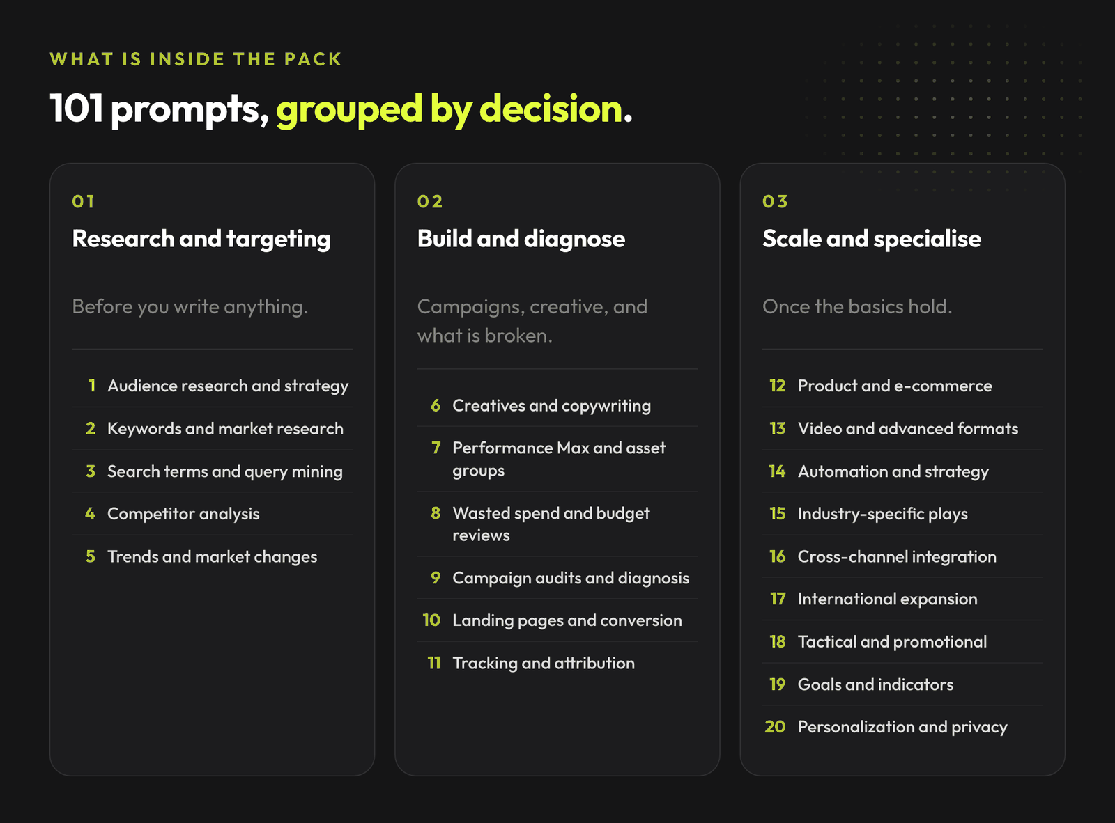 The 101 Google Ads prompts grouped into research and targeting, building and diagnosing campaigns, and scaling into specialised plays.