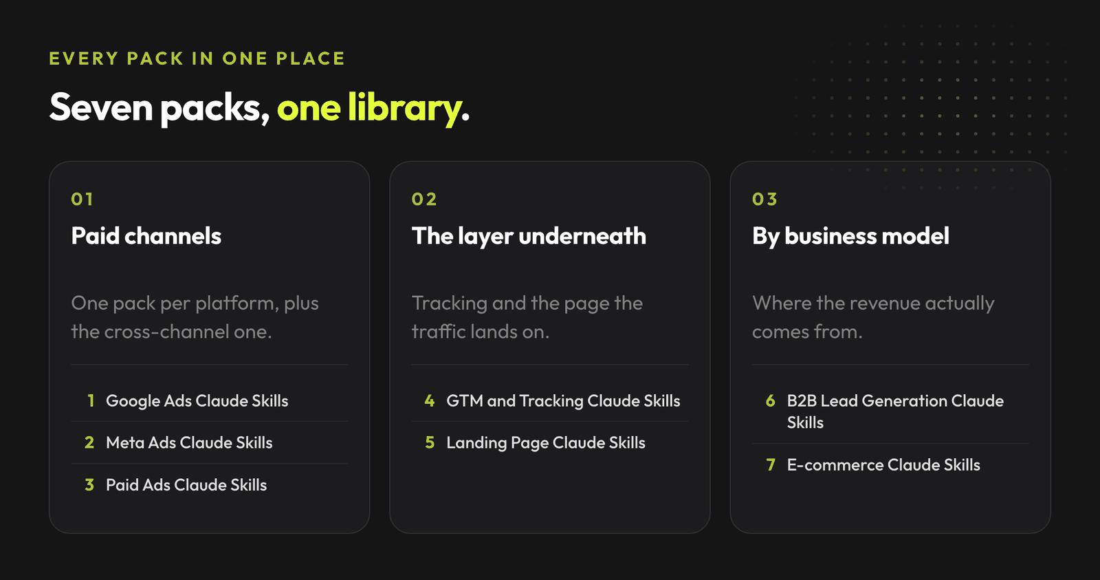 Seven AdLume skill packs grouped into paid channels, the tracking and landing page layer, and packs by business model.