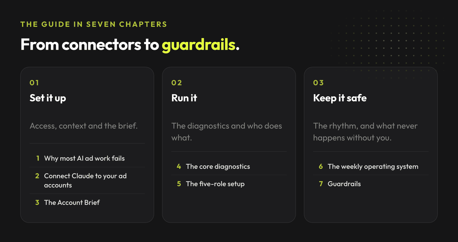 The Paid Ads Operator's Guide in seven chapters, grouped into setting it up, running it, and the guardrails that keep it safe.