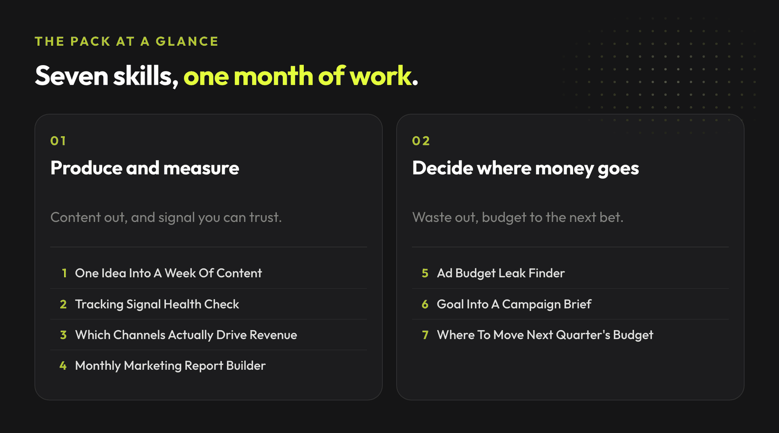 Seven marketing skills for GPT-5.6 Sol in two groups: producing and measuring, and deciding where the budget goes.