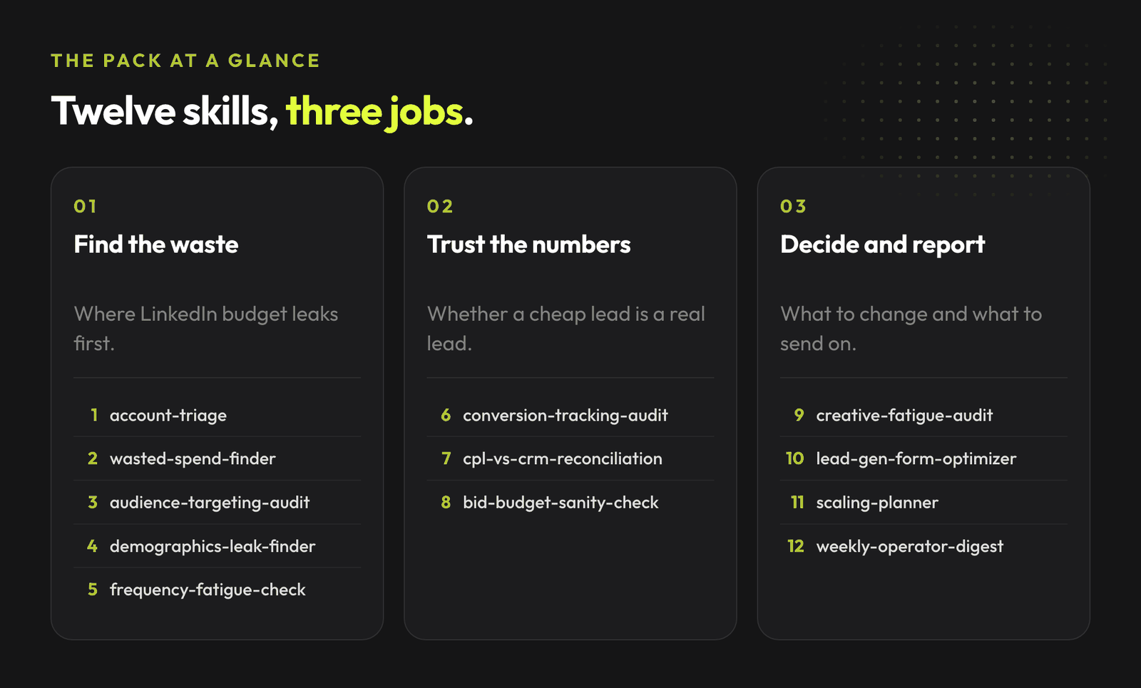 Twelve LinkedIn Ads skills in three groups: finding wasted spend, trusting the conversion numbers, and deciding what to change.